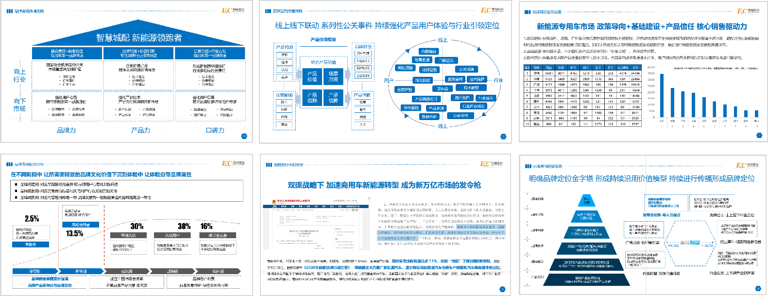 站立风潮 共谋新程 | 助力奥铃智蓝以引领势能绘制新能源轻客发