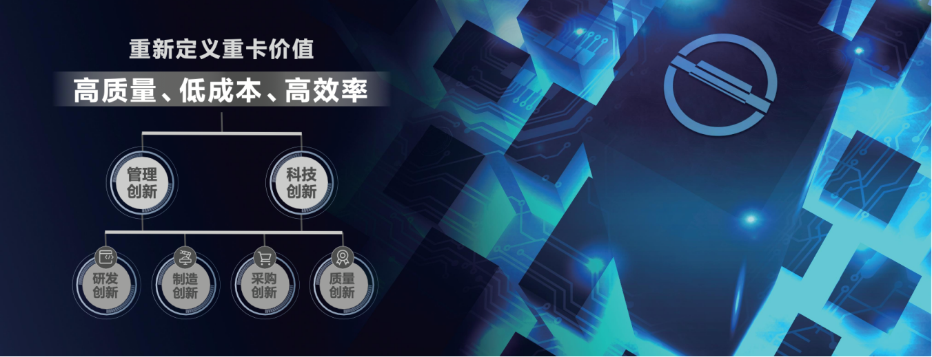 品牌塑造，强势出圈 | 从0-1助力北京重卡品牌系统化打造